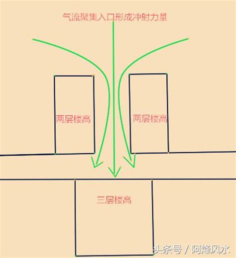 路衝定義|風水師揭秘：何謂路沖？